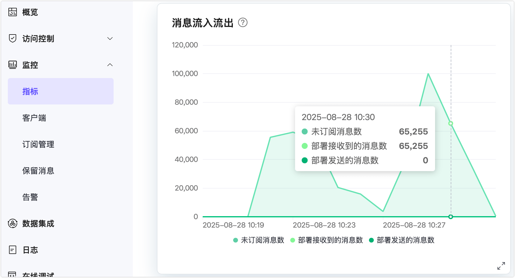 sls_tps_limit_monitor