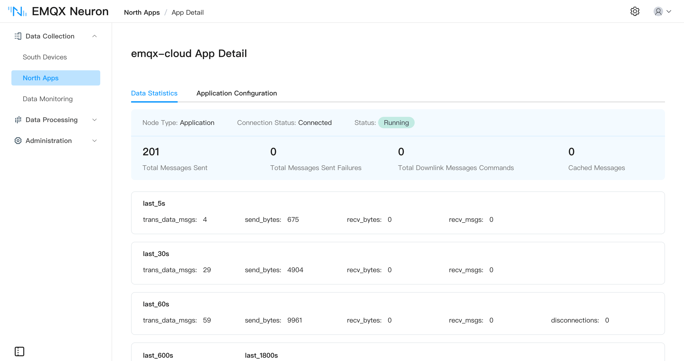 Data statistics for emqx-cloud, with the sent message count rising