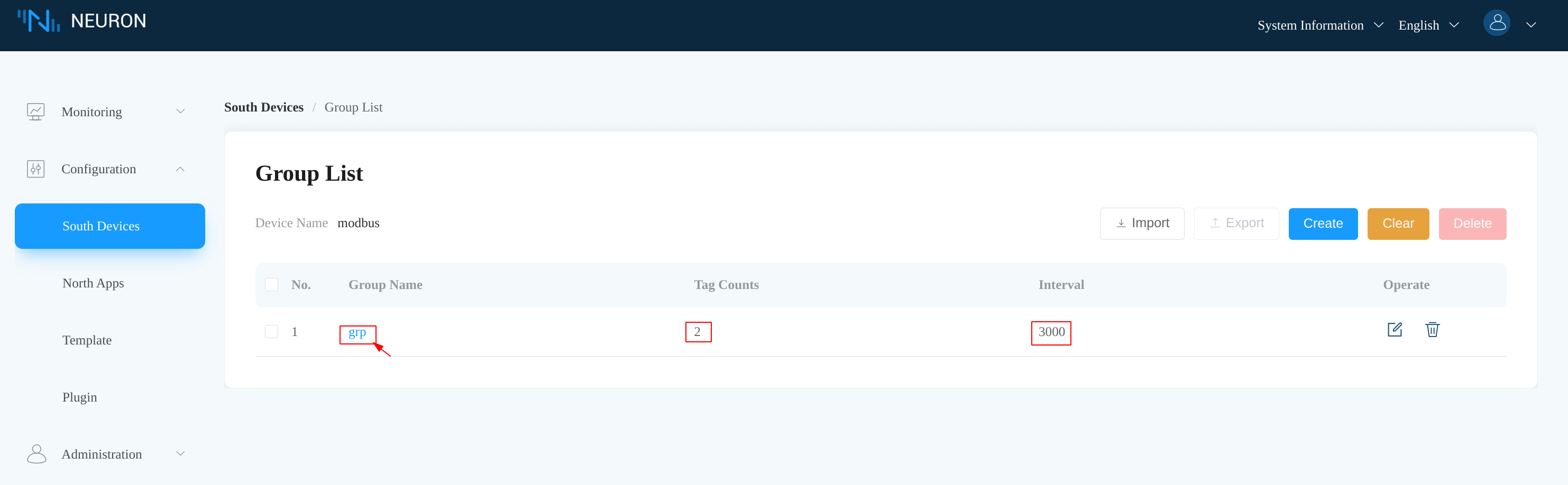 Template device group