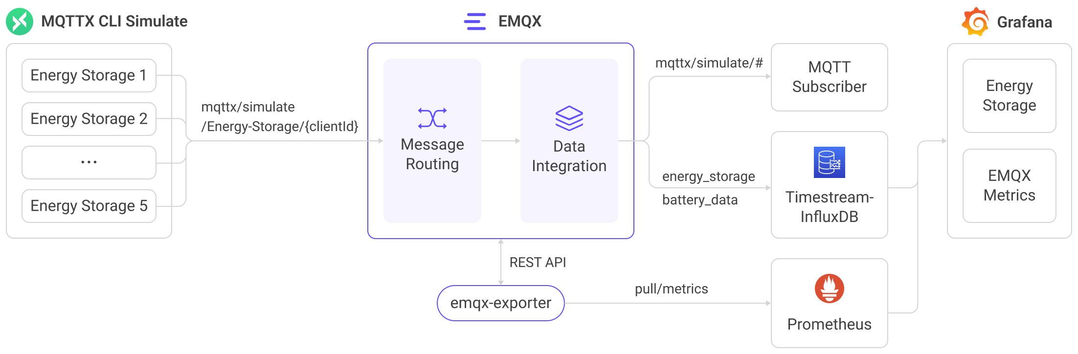 timestream_for_influxdb