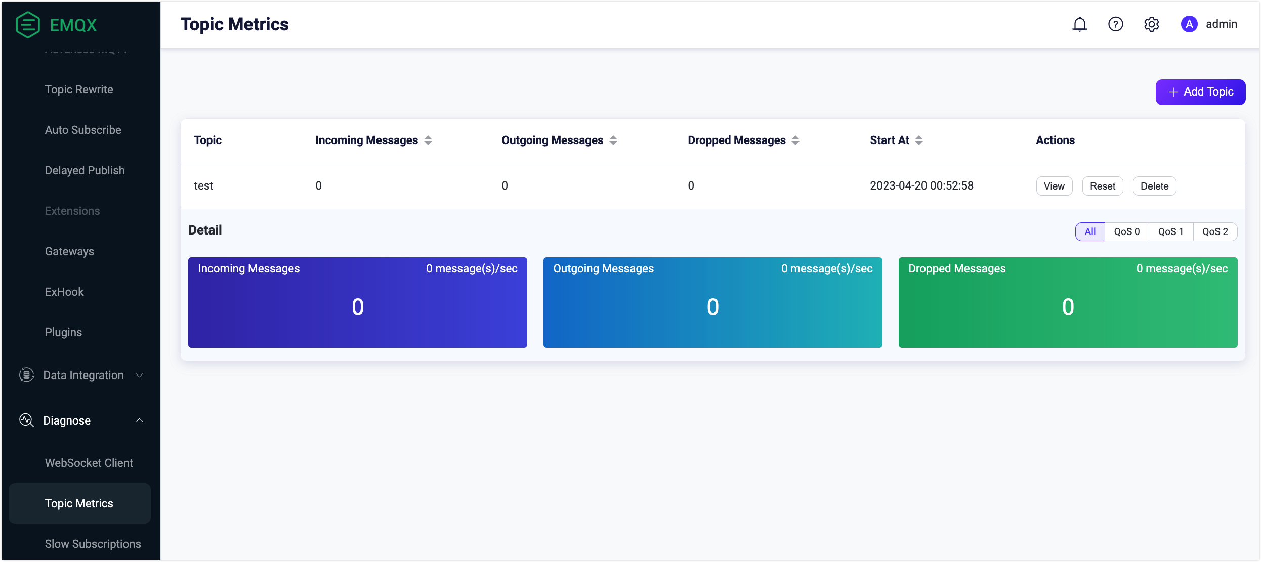 topic-metrics-ee