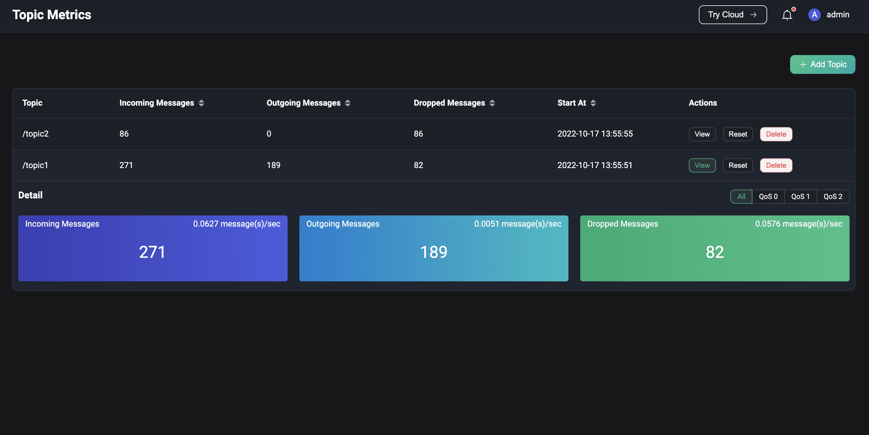 トピックメトリクス画面