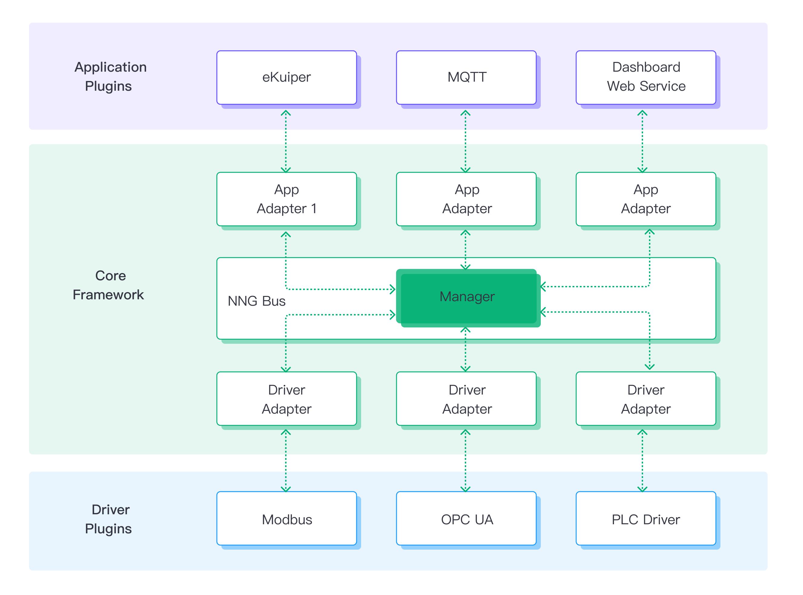 Star Framework