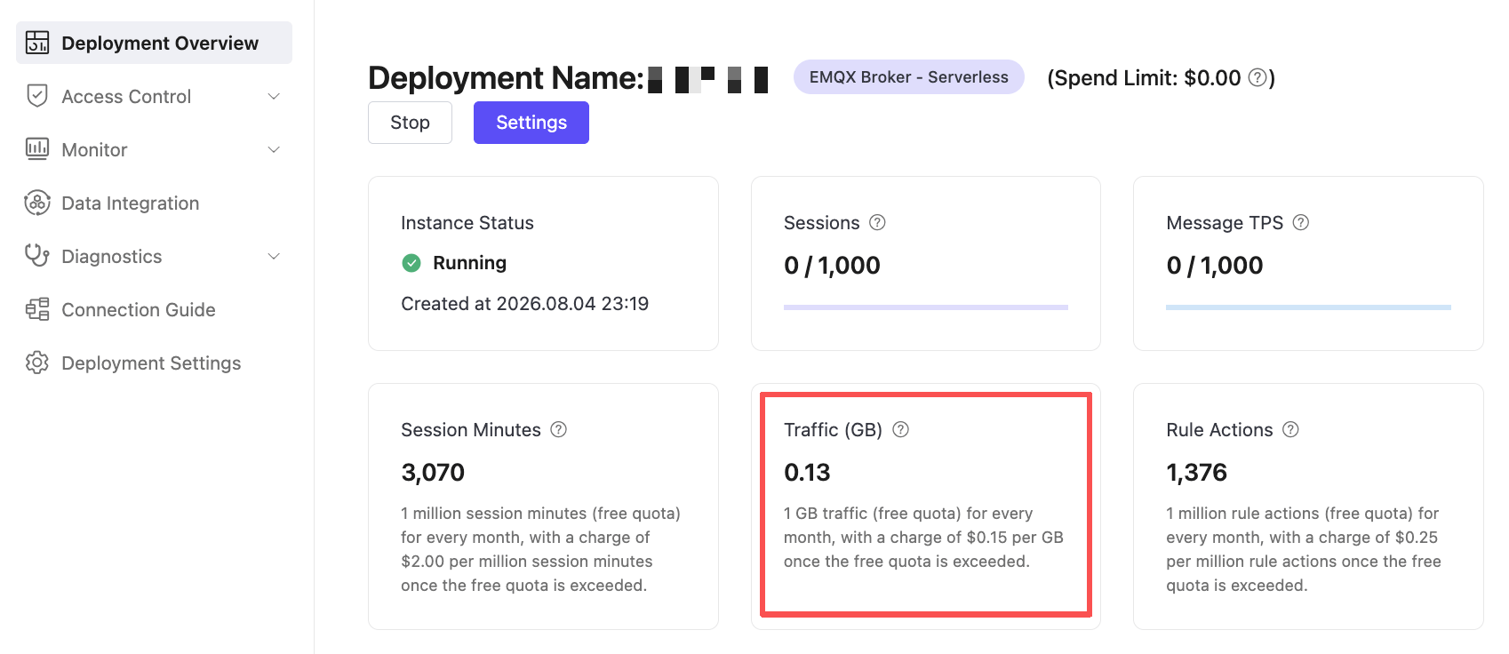 Monthly traffic usage on the deployment Overview page