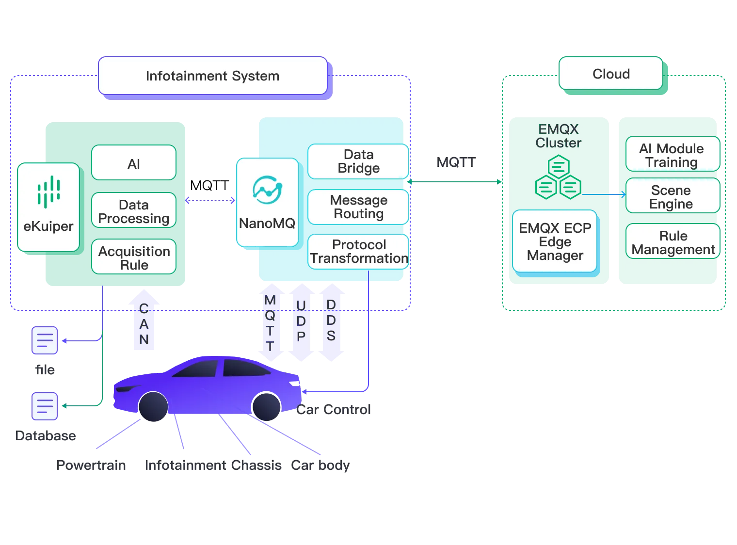 スマートコックピット