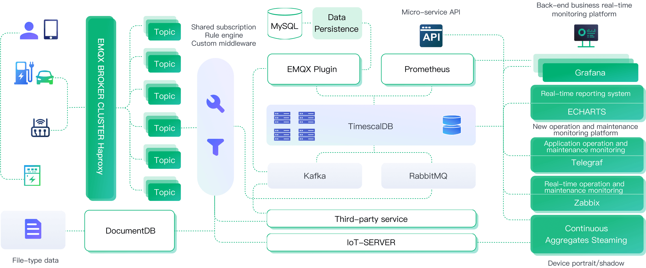 電気自動車充電ネットワーク