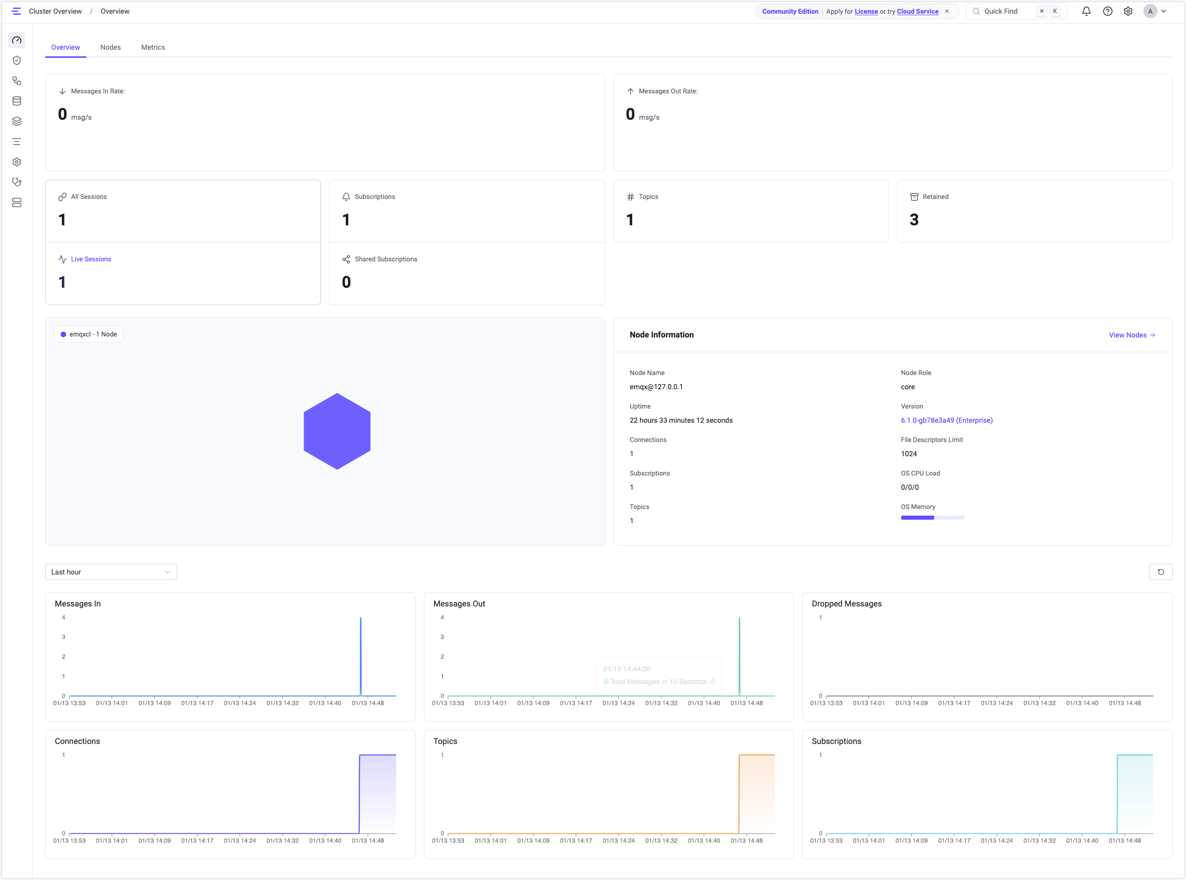 view_metrics_dashboard
