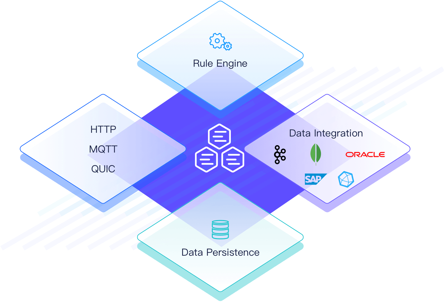 EMQX-enterprise