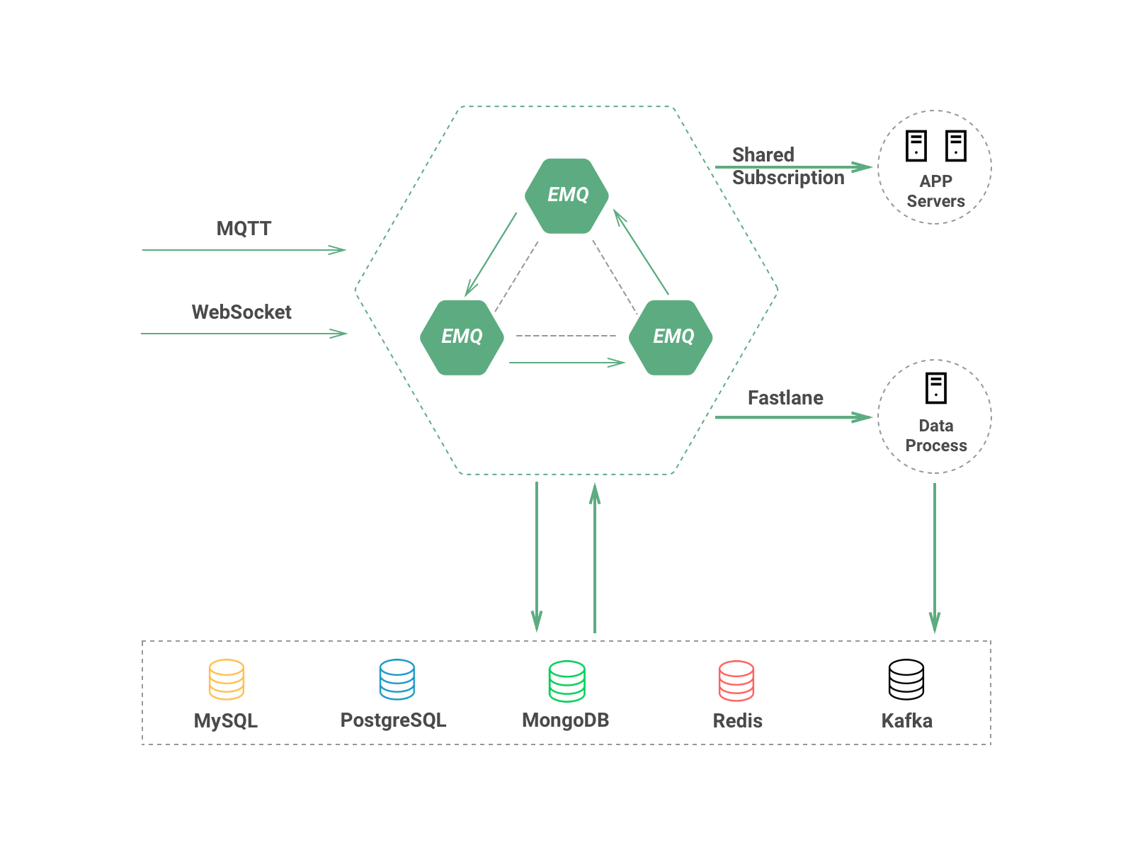 emqx-enterprise